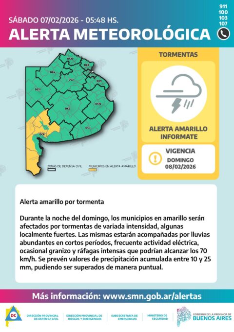Panorama meteorológico en la region
