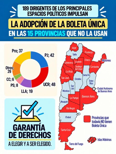 Boleta Única en Todas las Provincias
